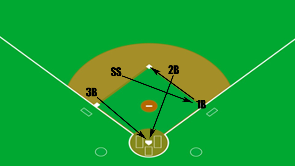 Clemson Baseball Development Dynamic Practice & Hitting Progression