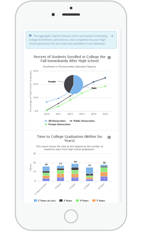 Student Information Services